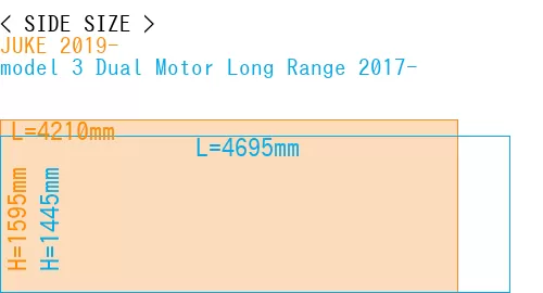 #JUKE 2019- + model 3 Dual Motor Long Range 2017-